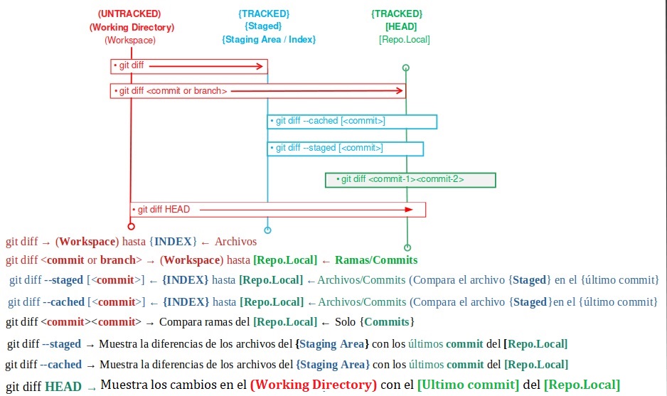 Resumen escrito a papel