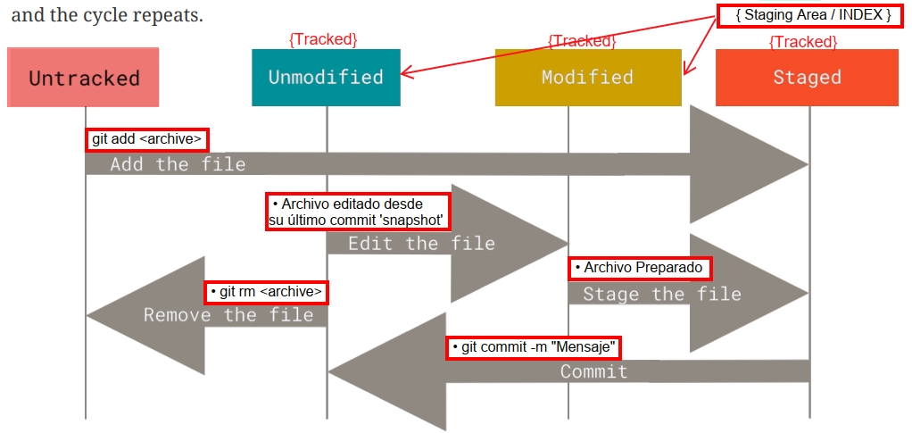 Concepto de Repositorio