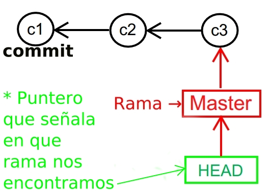 Concepto de Repositorio