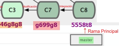 Grafo de commits