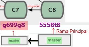 Grafo de commits