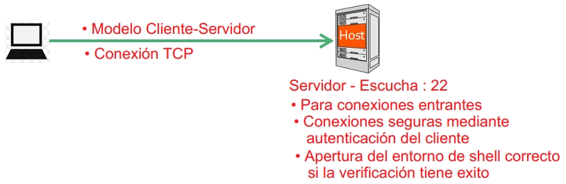 Alt diagrama-ssh