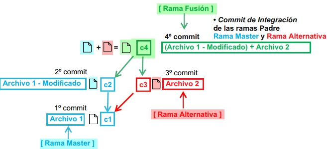 Grafico merge